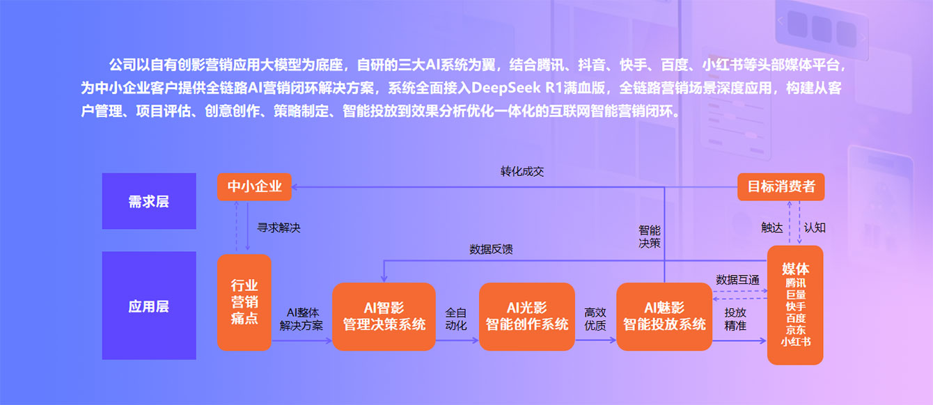 創(chuàng)研股份